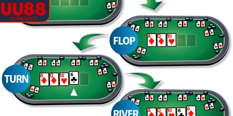 Một ván Poker hoàn chỉnh thường trải qua 4 vòng cược chính